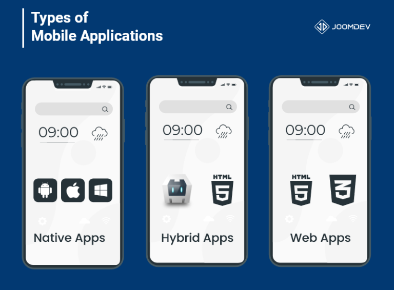 Mobile App Architecture – Complete Guide On Basics to Building Apps in 2025