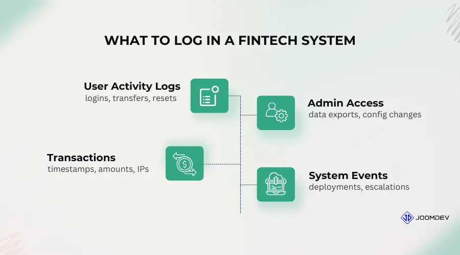 What Should You Log in to a Fintech System?