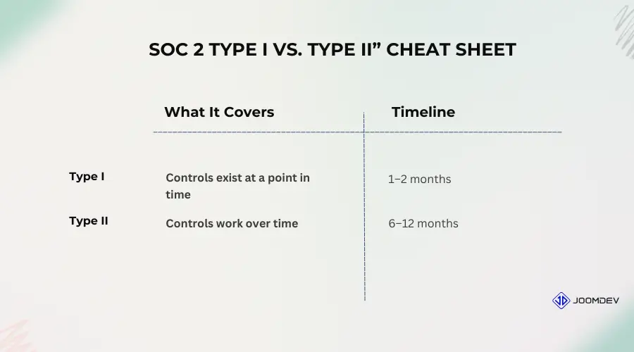  SOC 2 Type I vs Type II