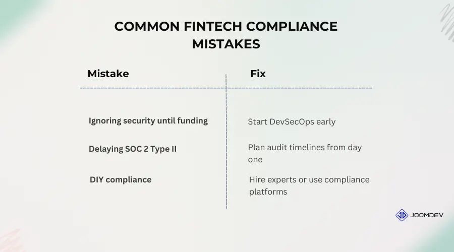 Fintech Compliance Mistakes