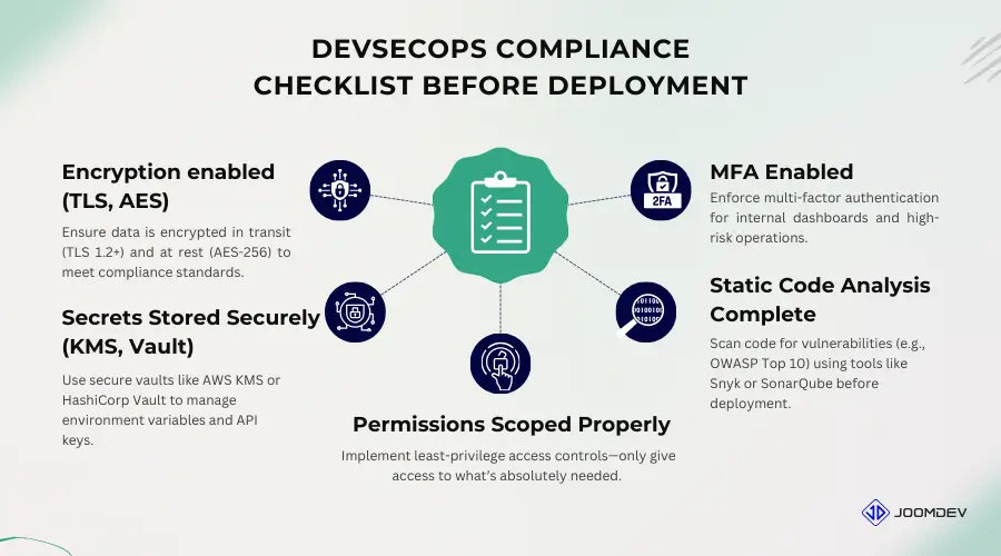 The Ultimate Guide to PCI DSS and SOC 2 Compliance for Fintech Startups