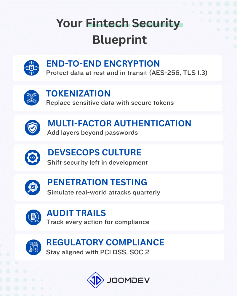 Data Security Practices for Fintech Companies