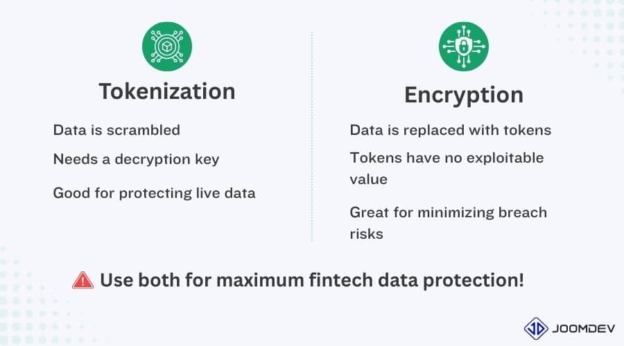Tokenization vs Encryption